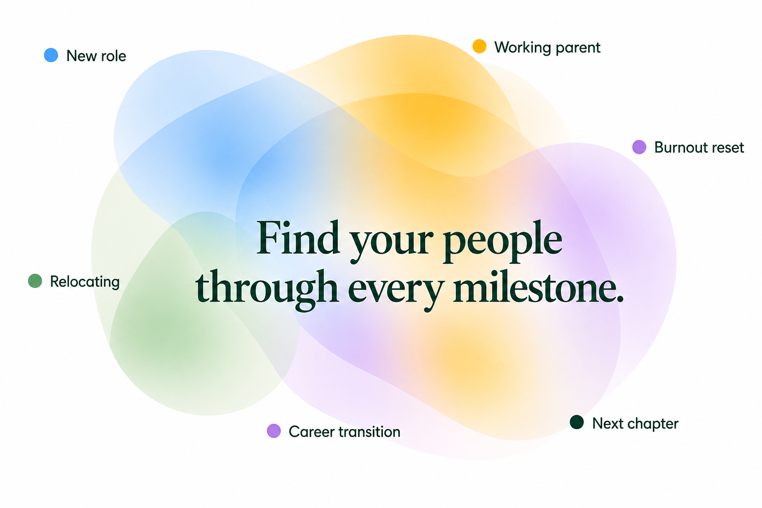 Overlapping colored blends labeled new role, working parent, burnout reset, relocating, career transition and next chapter